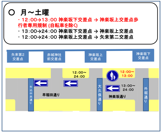 月曜から土曜の交通規制(午後)の図