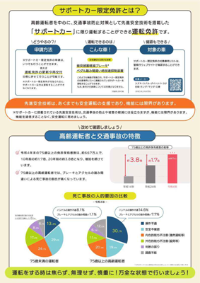 サポートカー限定免許(裏面)